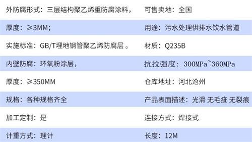 广东tpep防腐钢管加工参数指标