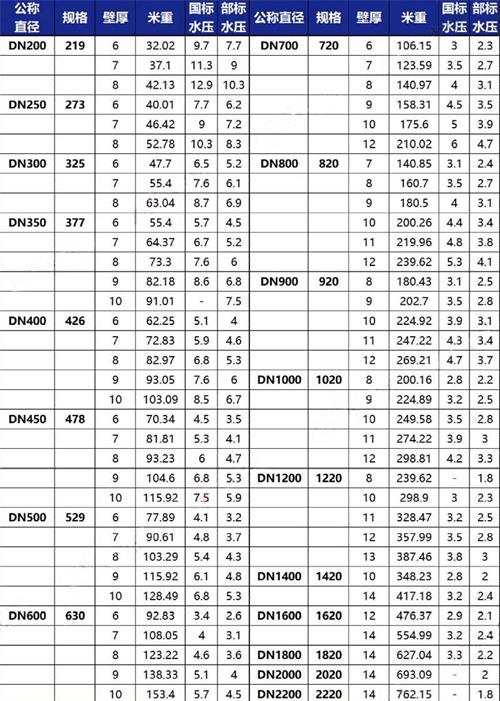 广东加强级tpep防腐钢管规格尺寸