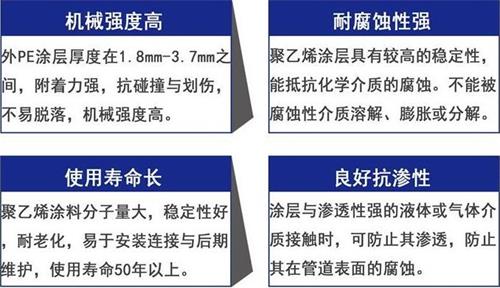 广东3pe防腐钢管供应性能优势